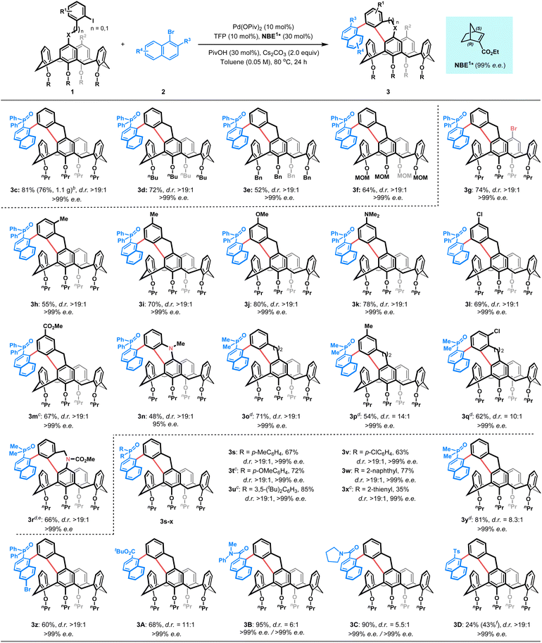 image file: d5sc10040b-u3.tif