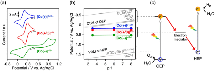 image file: d5sc10049f-f2.tif