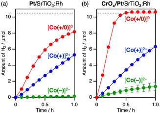 image file: d5sc10049f-f3.tif