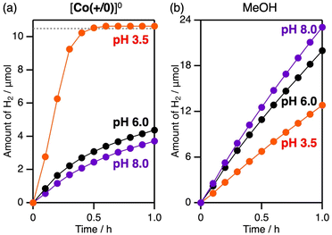 image file: d5sc10049f-f5.tif