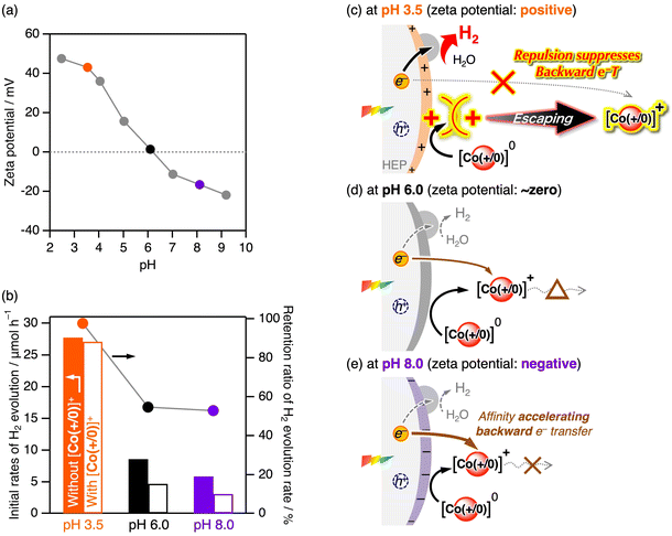 image file: d5sc10049f-f6.tif