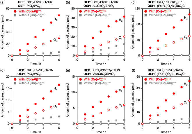 image file: d5sc10049f-f8.tif
