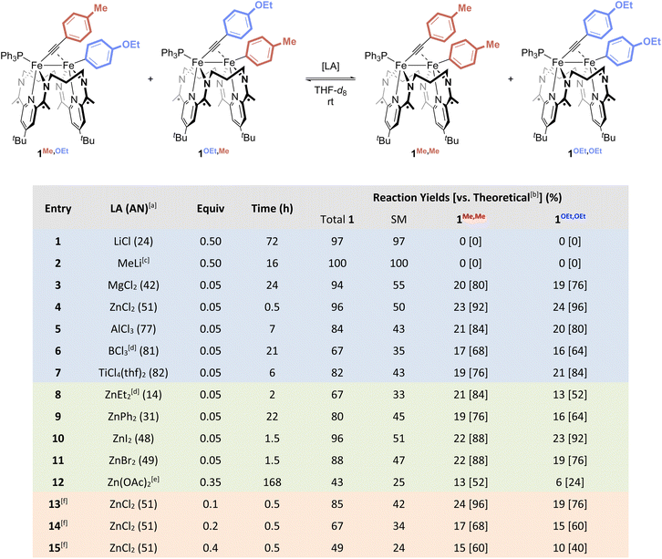 image file: d5sc10054b-f2.tif
