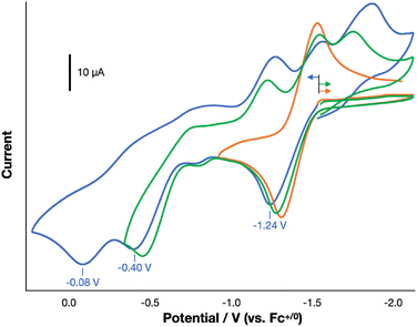 image file: d5sc10054b-f6.tif