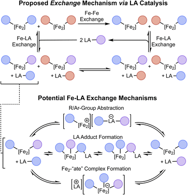 image file: d5sc10054b-s1.tif