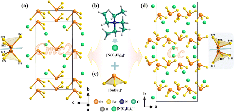 image file: d5sc10064j-f2.tif