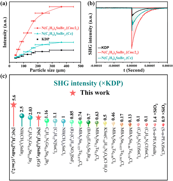image file: d5sc10064j-f3.tif