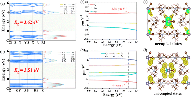 image file: d5sc10064j-f4.tif