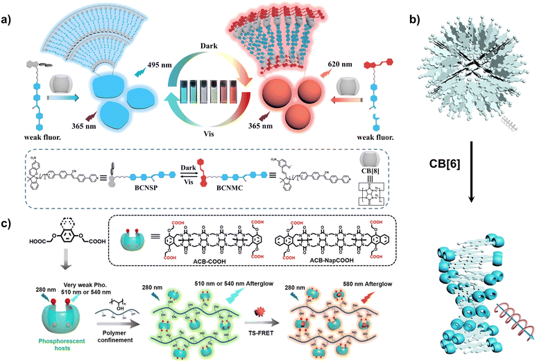 image file: d5sc10066f-f2.tif