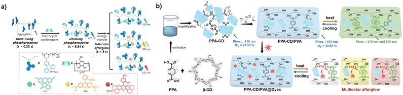 image file: d5sc10066f-f3.tif