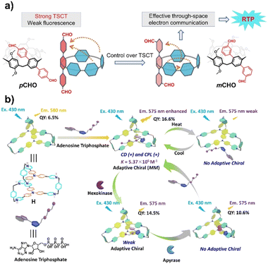 image file: d5sc10066f-f6.tif