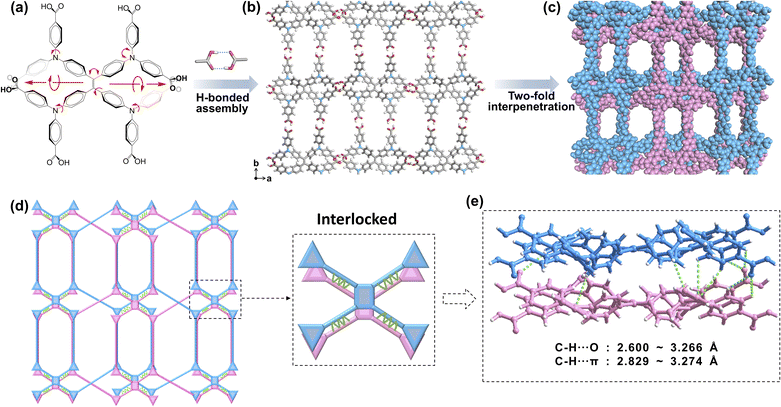 image file: d5sc10068b-f1.tif