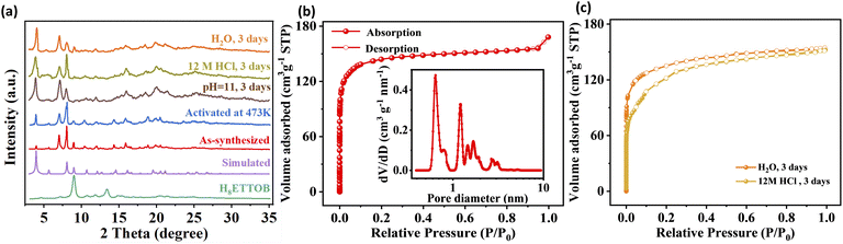image file: d5sc10068b-f2.tif