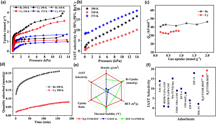 image file: d5sc10068b-f3.tif