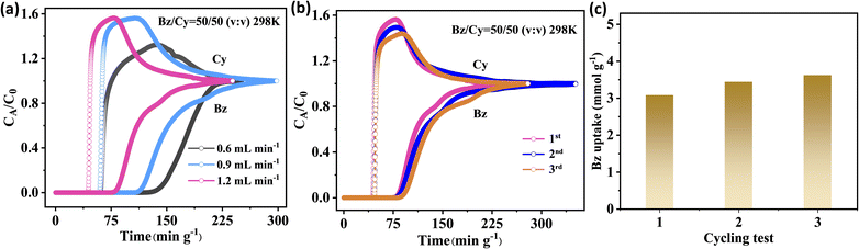 image file: d5sc10068b-f4.tif