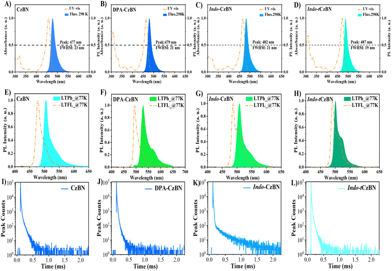 image file: d5sc10069k-f3.tif