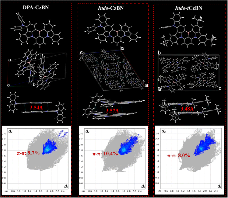 image file: d5sc10069k-f4.tif