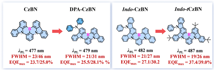 image file: d5sc10069k-s1.tif