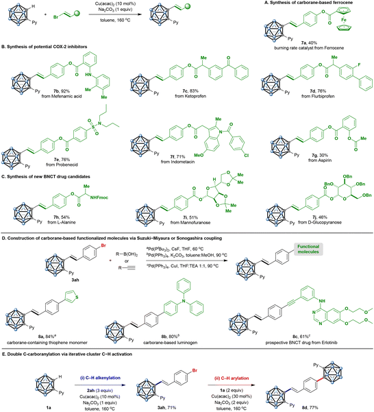 image file: d5sc10093c-s5.tif