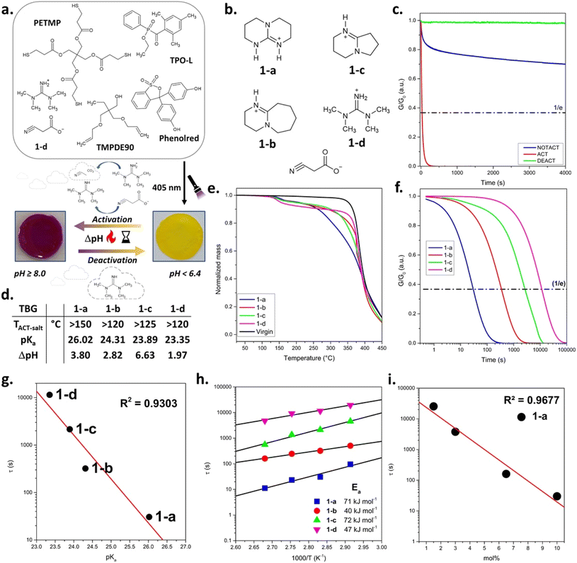 image file: d5sc10098d-f2.tif