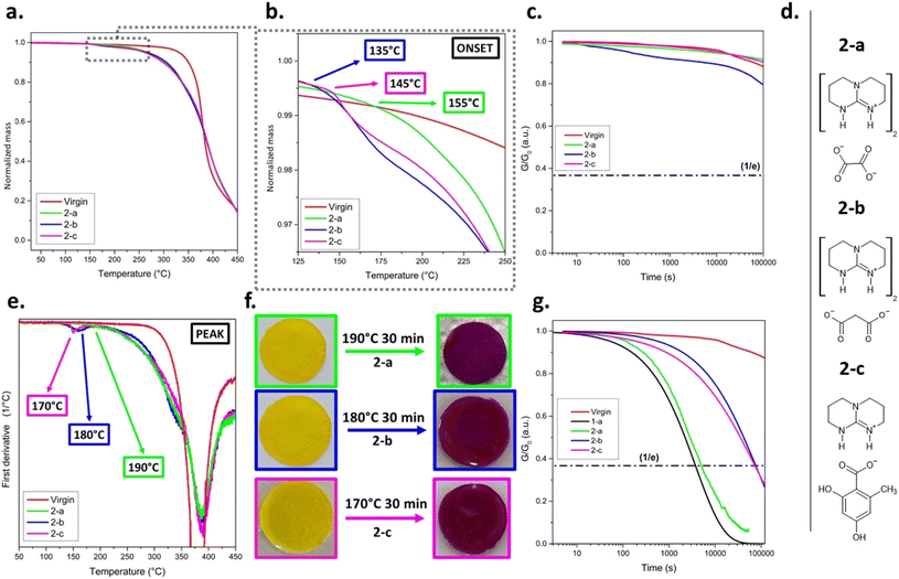 image file: d5sc10098d-f3.tif