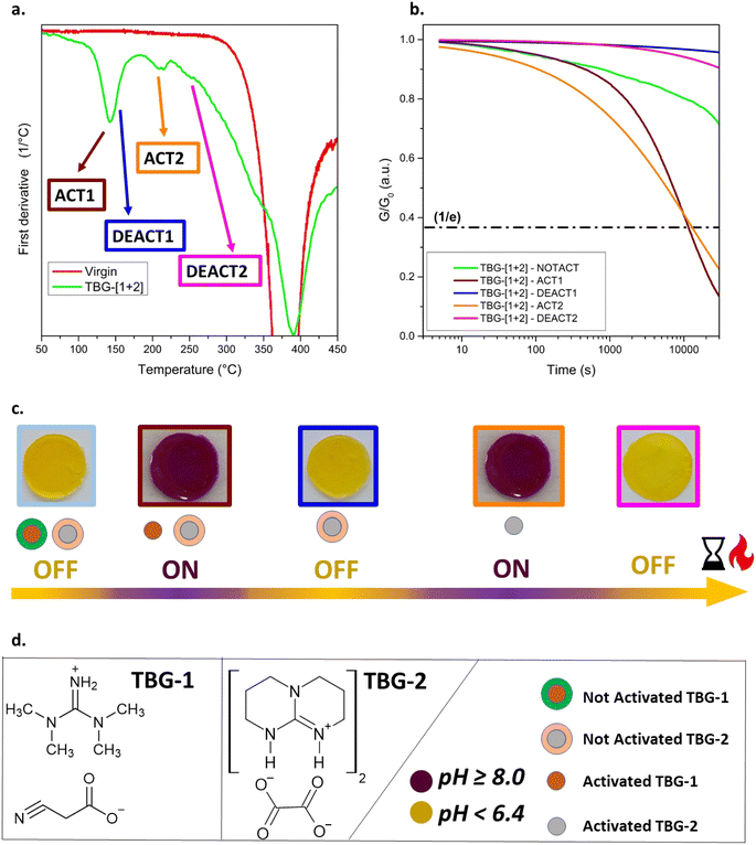 image file: d5sc10098d-f4.tif