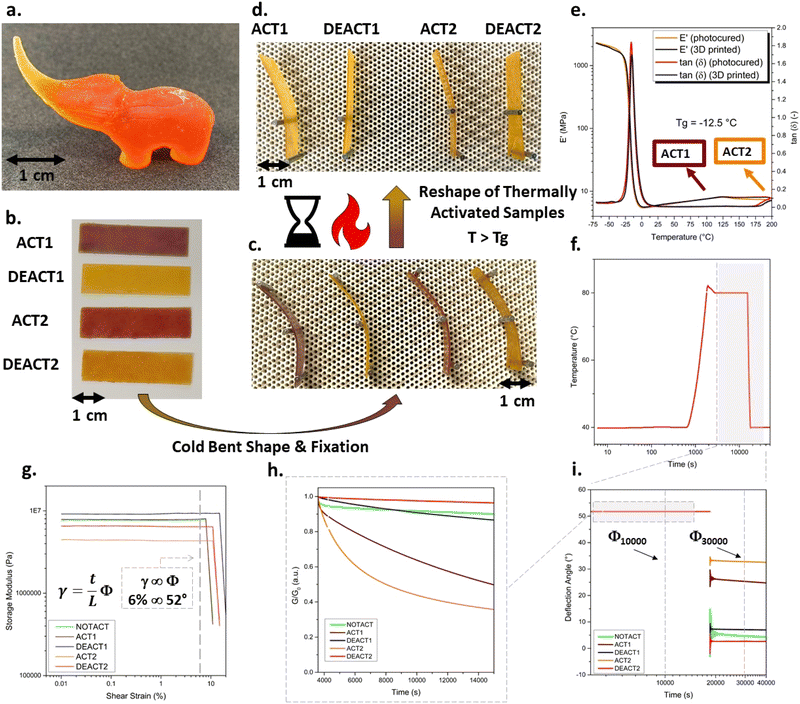 image file: d5sc10098d-f5.tif