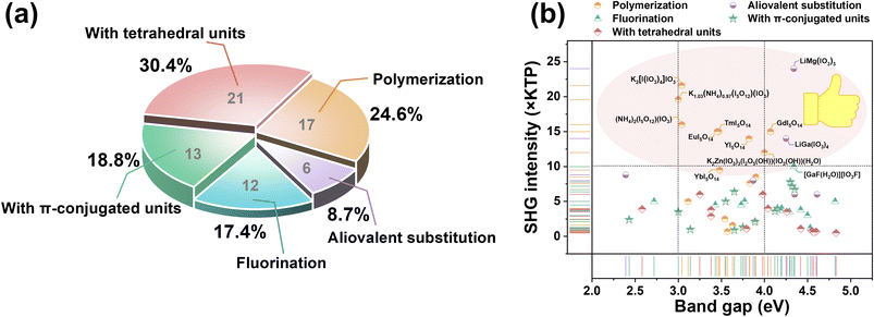 image file: d5sc10104b-f1.tif