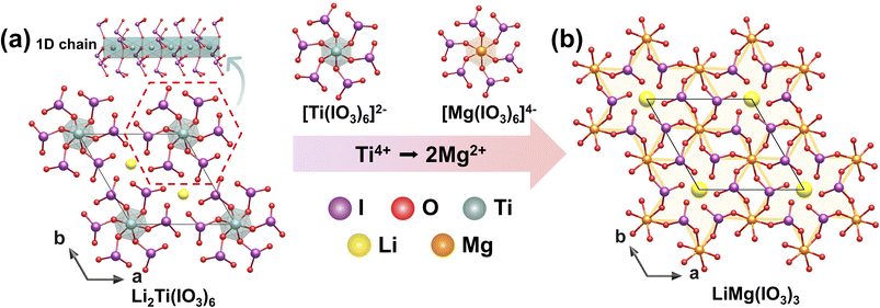 image file: d5sc10104b-f11.tif