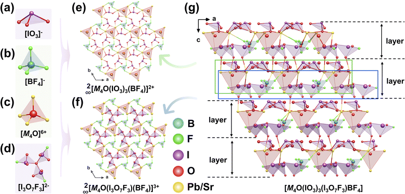 image file: d5sc10104b-f16.tif