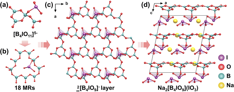 image file: d5sc10104b-f17.tif