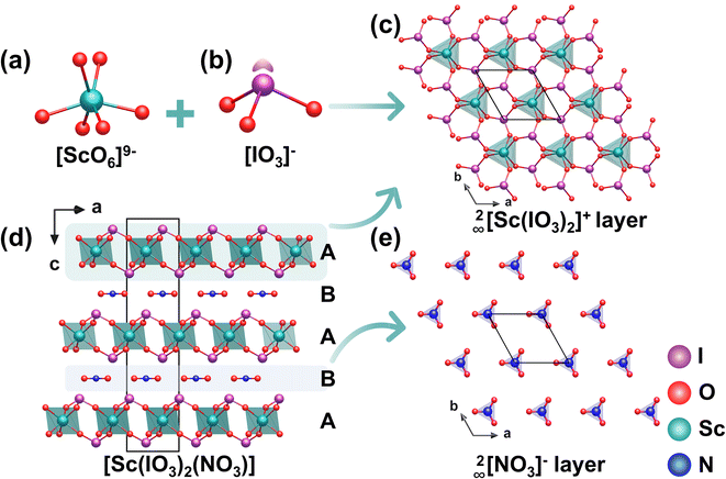 image file: d5sc10104b-f19.tif