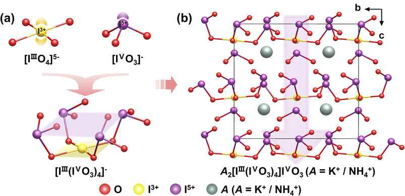 image file: d5sc10104b-f2.tif