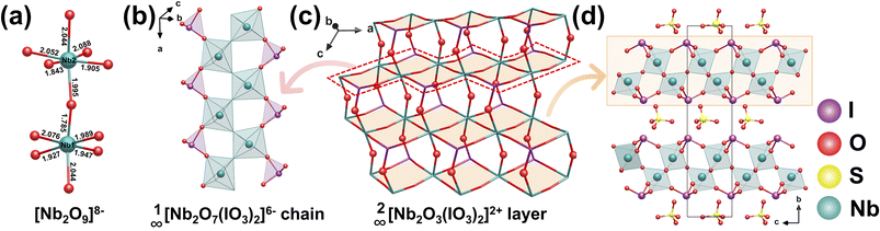 image file: d5sc10104b-f22.tif