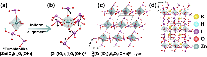 image file: d5sc10104b-f3.tif