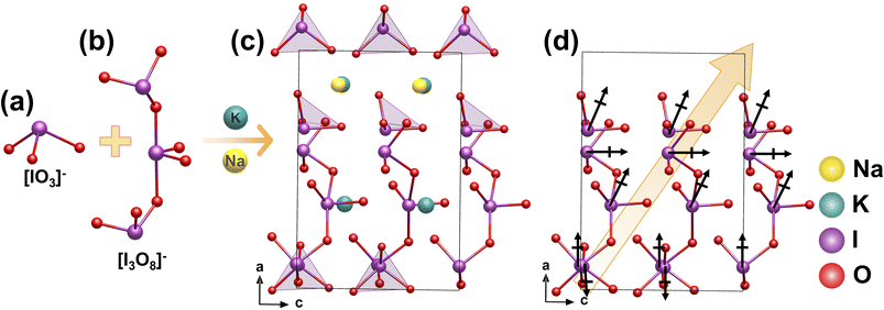 image file: d5sc10104b-f4.tif