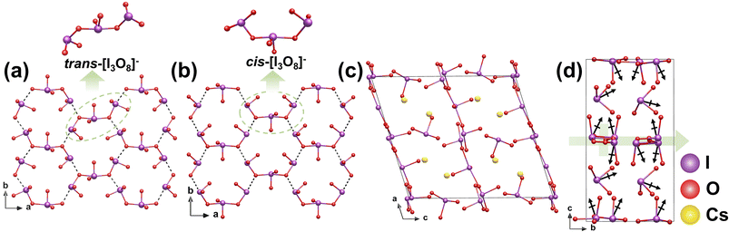 image file: d5sc10104b-f5.tif