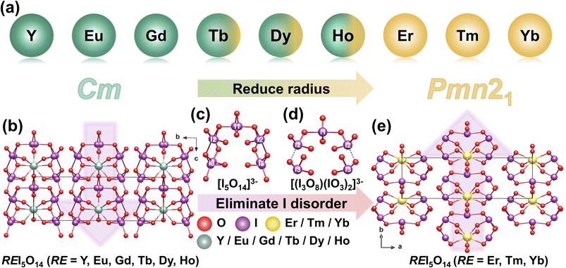 image file: d5sc10104b-f8.tif