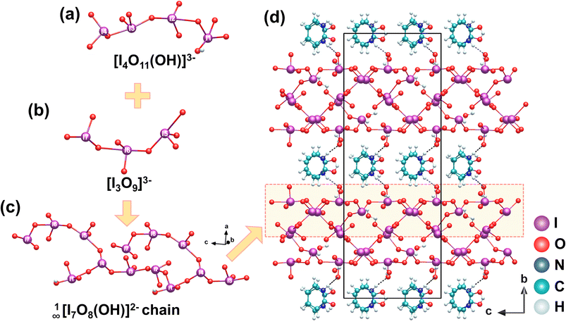 image file: d5sc10104b-f9.tif