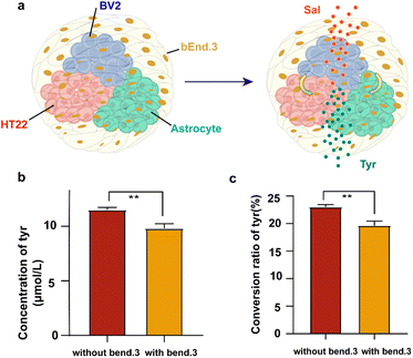 image file: d5sc10112c-f6.tif