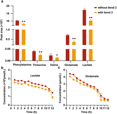 image file: d5sc10112c-f7.tif