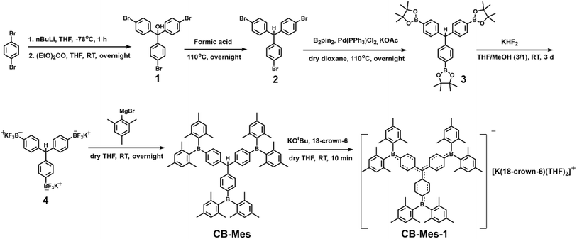 image file: d5sc10121b-s1.tif