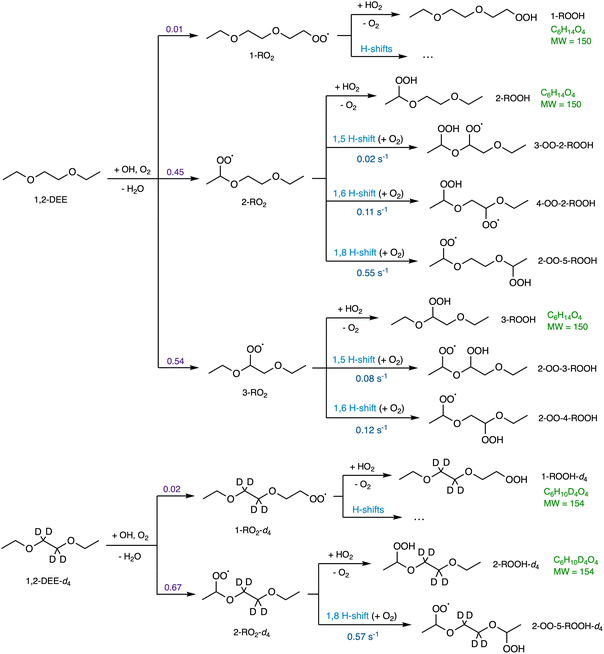 image file: d5sc10150f-f2.tif