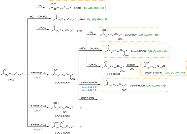 image file: d5sc10150f-f4.tif
