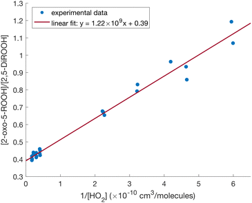 image file: d5sc10150f-f7.tif