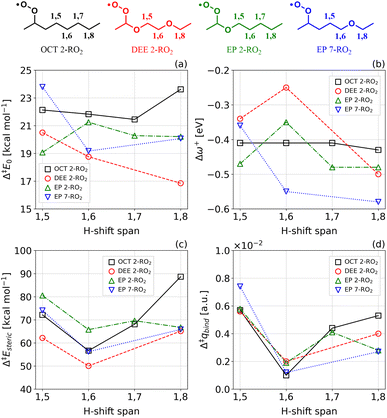 image file: d5sc10150f-f8.tif