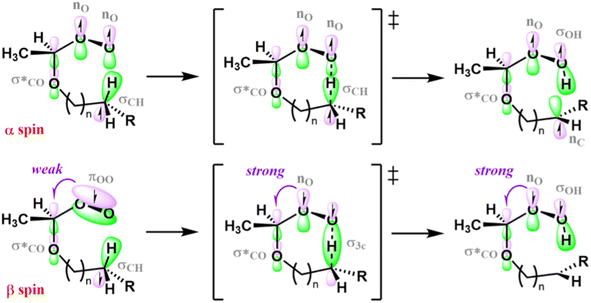 image file: d5sc10150f-f9.tif