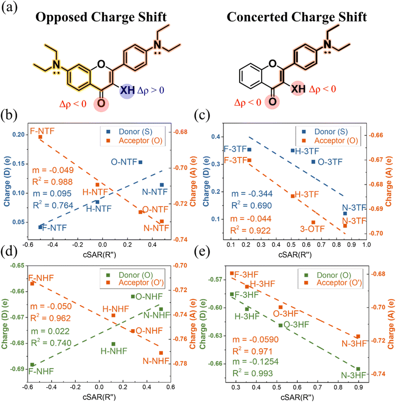 image file: d5sc10166b-f2.tif