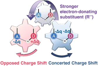 image file: d5sc10166b-f3.tif