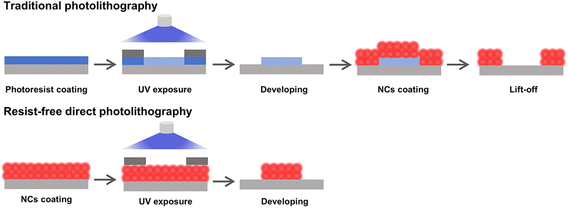 image file: d5sc10169g-s1.tif